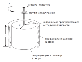 С помощью прибора изображенного на рисунке можно отделить бензин от воды выделить сахар