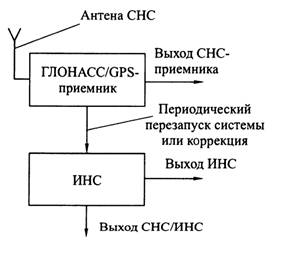 раздельная схема.png