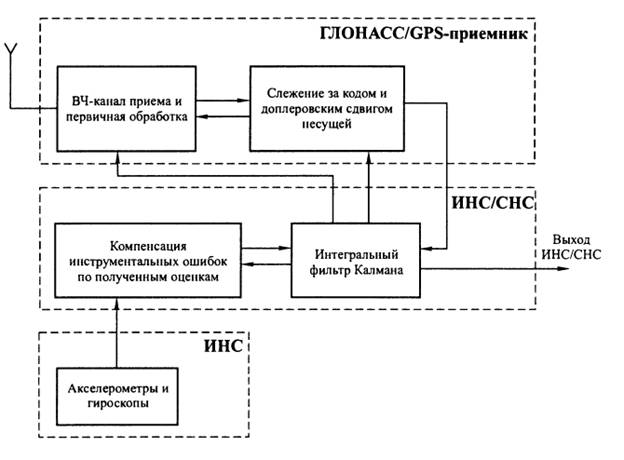 Существенно повысить надежность системы позволит использование схем