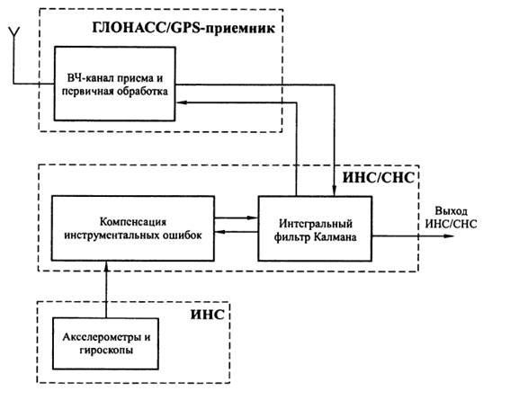 Достоинства и недостатки магистральных схем