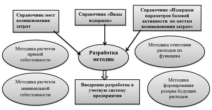 Разработать стратегический план внедрения корпоративной информационной системы