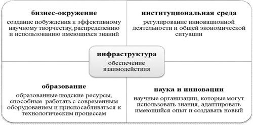 Целевые индикаторы реализации проектов предпрофессионального образования