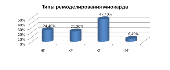 Проникновение онкосфер через стенку кишечника в кровеносное русло превращение онкосфер в финны