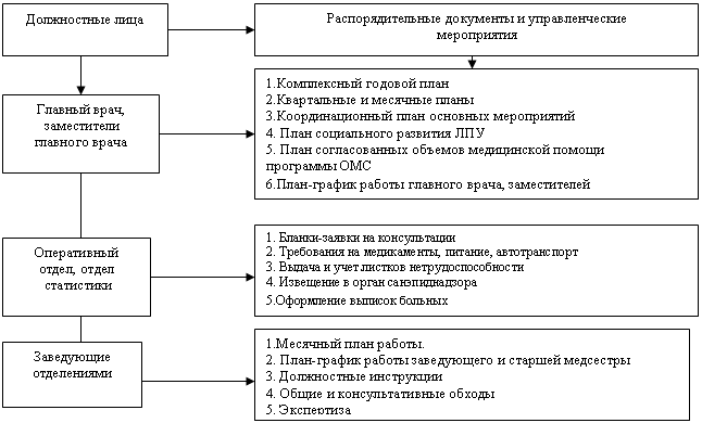 Схема сурдопедагогического обследования