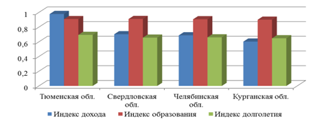 Как повлияет предложенный проект на повышение качества жизни и благосостояния людей в регионе