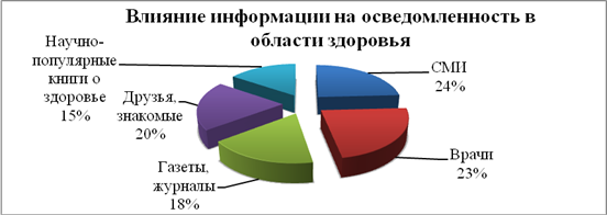 Воздействие на информацию