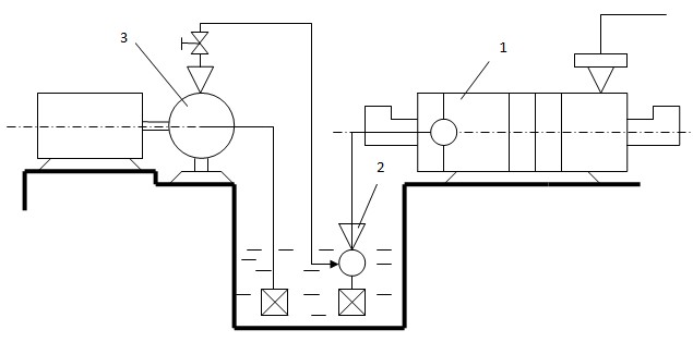 Принципиальная схема струйного насоса