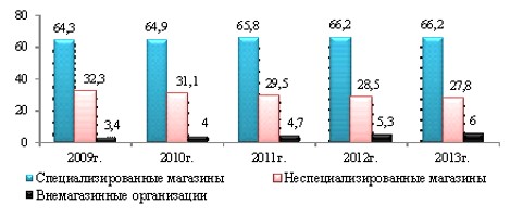 По таблицам 56 58 и рисунку 110 определите особенности внешней торговли россии какие районы являются