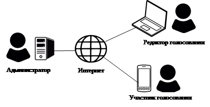 Мир устройств