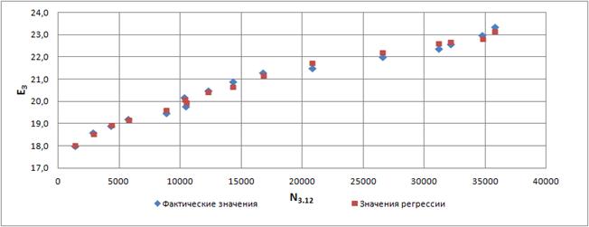 Анализ национальных проектов россии