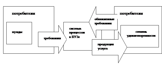 Схема о необходимости скоростных качеств