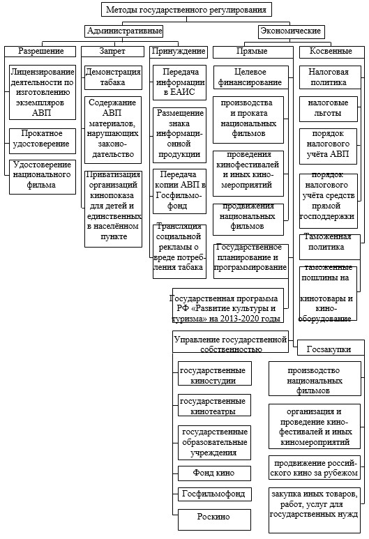 Кто из авторов предложил классифицировать проекты по двум признакам уровню уникальности технологии