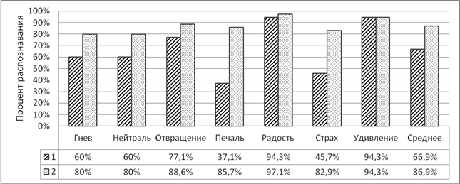 На рисунке приведена диаграмма дом качества