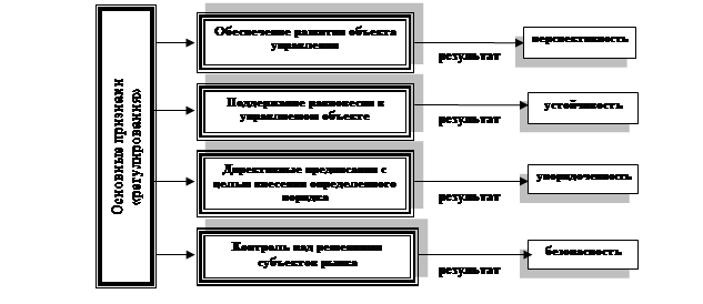 К внутренним источникам финансирования проекта относятся к