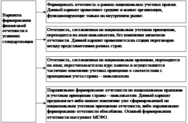 Система формирования и учета проектов спб