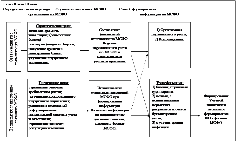 Контроль плана намеченной цели осуществляется через