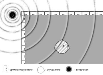 Динов в г звуковая картина записки о звукорежиссуре