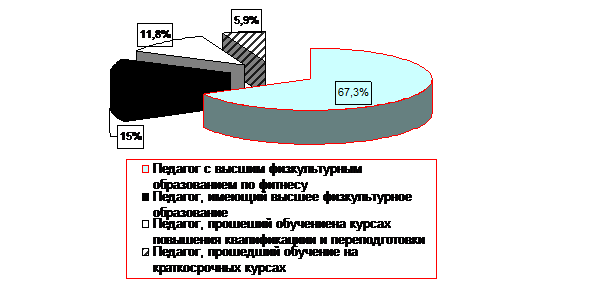 Схема деления учебных групп по физической культуре