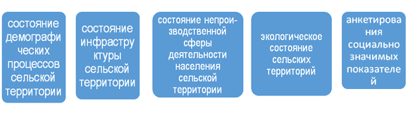 Любая совокупность проектов может являться компонентами программы