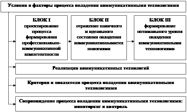 Традиционно общая схема описания профессии подразумевает следующие аспекты