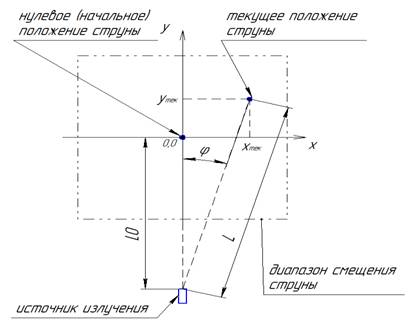 рис1