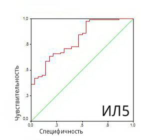 ил5