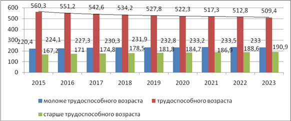 Прокомментируйте схему состав трудовых ресурсов россии на начало 2019 года география 8 класс