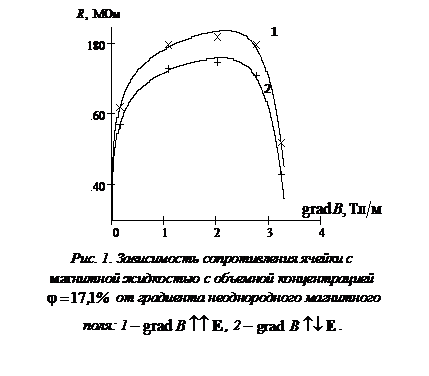 В каких случаях увеличивается размер корешкового поля на плане монтажа