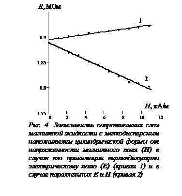 Какой из рисунков соответствует случаю возникновения магнитного поля при убывании напряженности