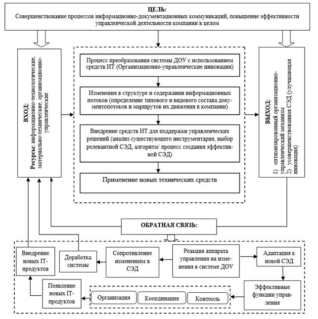 Технологическая схема системного исследования включает в себя