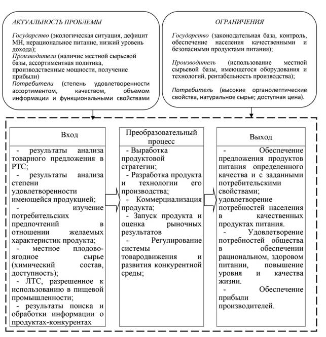 Отработка действий звеном гдзс в различных условиях обстановки методический план