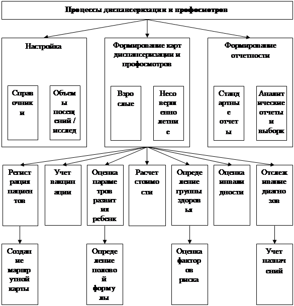 Схема сурдопедагогического обследования