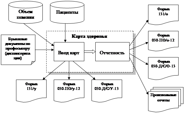 Схема иллюстрирующая реализацию методологии фгос 2021 на уроке показана рисунке ответы на тест