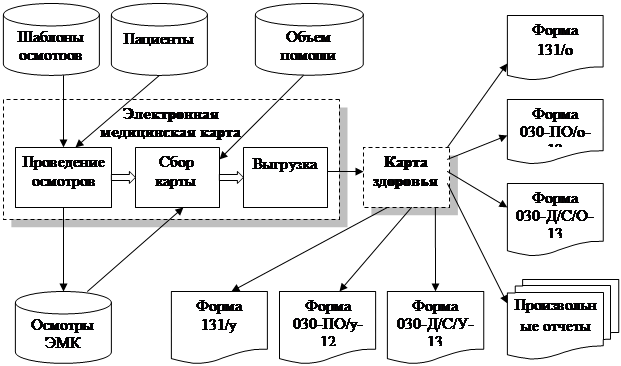 Моделирование обогатительных процессов и схем