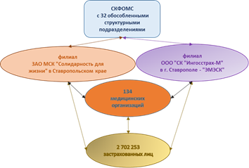 http://www.skfoms.ru/images/stories/systema_oms/1.png