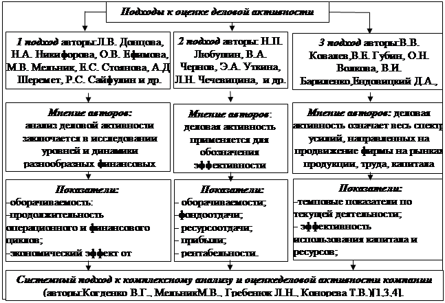 Подходы к анализу организаций