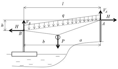 На рисунке изображена схема моста вертикальные пилоны
