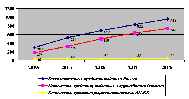 Россия в 2008 2014 гг презентация