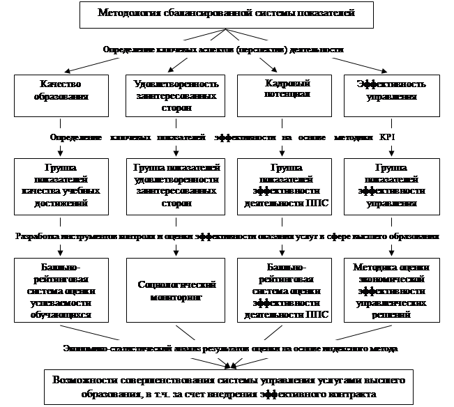 Эффективность деятельности фирмы план. Комплексный подход к оценке эффективности управления. Эффективное управление образованием района схема.