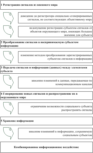 Факторы учитываемые при выборе наиболее приемлемой с точки зрения условий реализации проекта формы