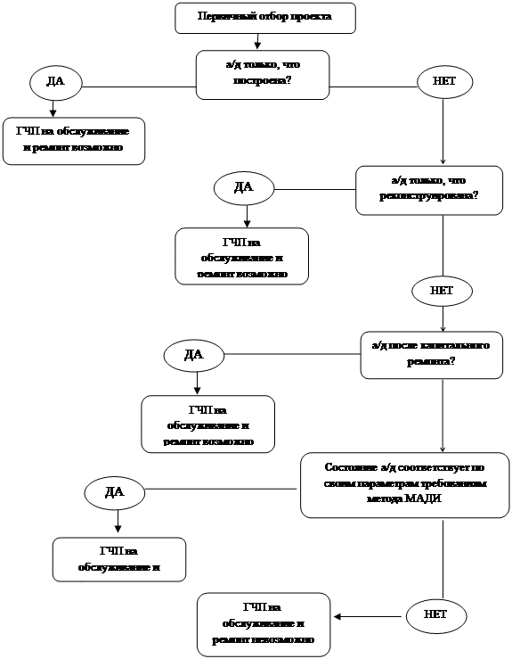 Система мотивации участников проекта