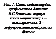Подпись: Рис. 1. Схема сейсмокардио-гра¬фиче¬ского датчика Б.С.Бо¬женко: корпус – косая штри¬ховка; 1 – пьезокри-сталл: 2 – гофрированная мембрана из фольги