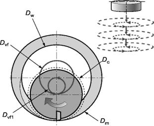 http://www.sandvik.coromant.com/SiteCollectionImages/Technical%20guide/Pablo/D%20milling/071285.jpg