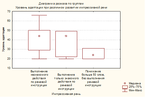 Сравнение измерений зп по схеме до после на одной группе испытуемых относится к исследованиям