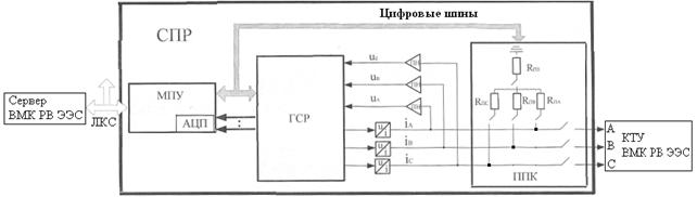 Применение интегральных схем при разработке цифровых устройств