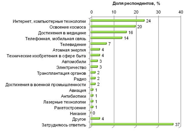 Какие категории сотрудников могут выступать инициаторами работ по плану научно технического развития