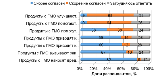 К параметрам российского консервативного проекта относится