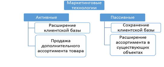 При выборе экспертов для выявления приоритетного проекта можно воспользоваться