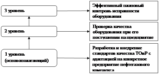 Срыв срока поставки комплектующих для продукта проекта