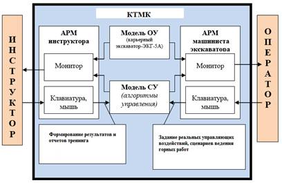 Определить какая деятельность является проектом а какая нет